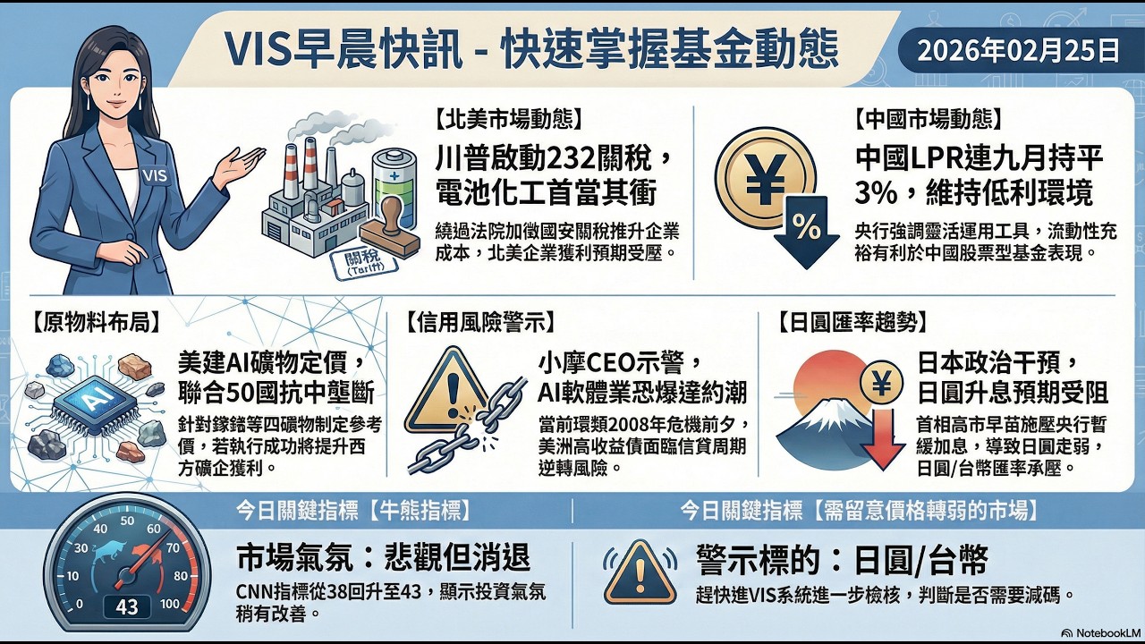 川普關稅風暴再起！小摩執行長預警 2008 海嘯重演？日圓崩跌後的投資活路在哪？ | 2026/02/25