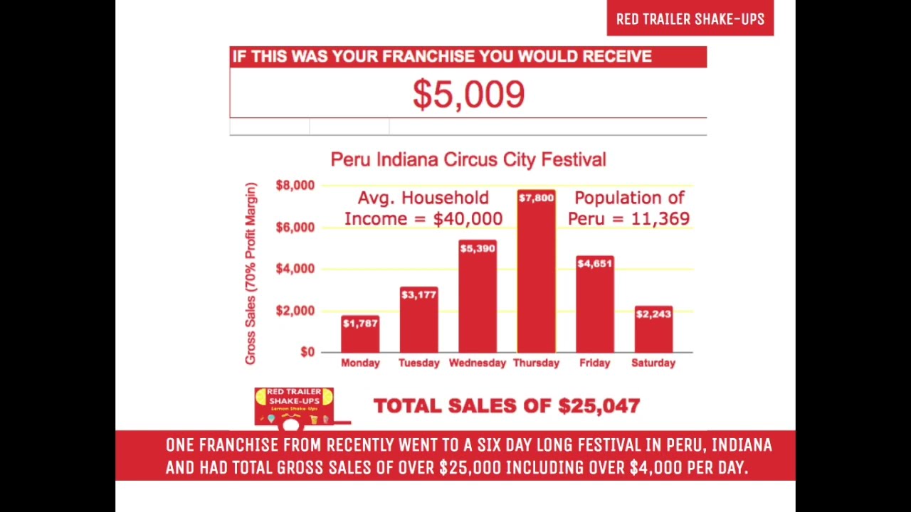 Red Trailer Shake-Up Franchise Brief