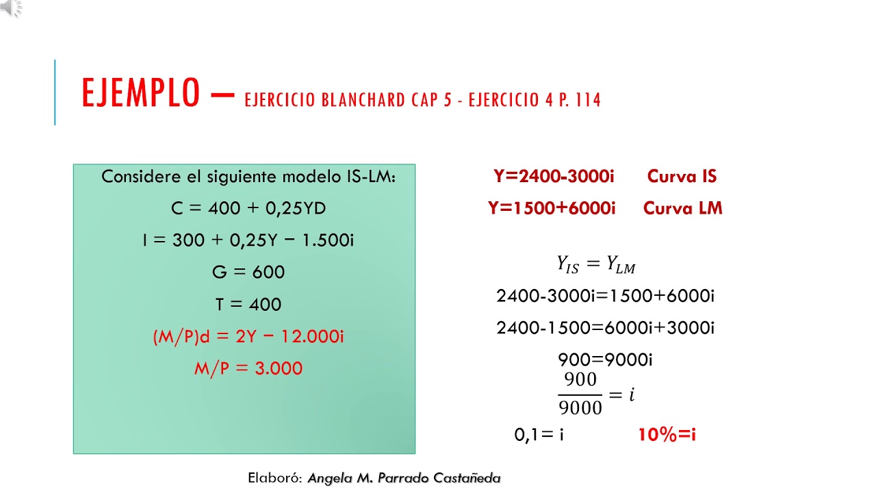 Modelo IS-LM Ejemplo