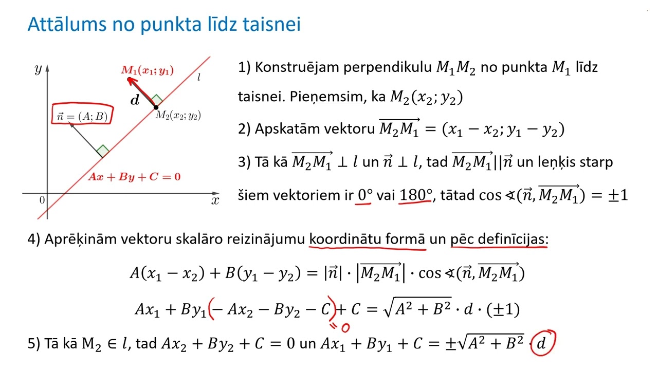 Līnijas vienādojums. Taisne plaknē. Autore: Maruta Avotiņa