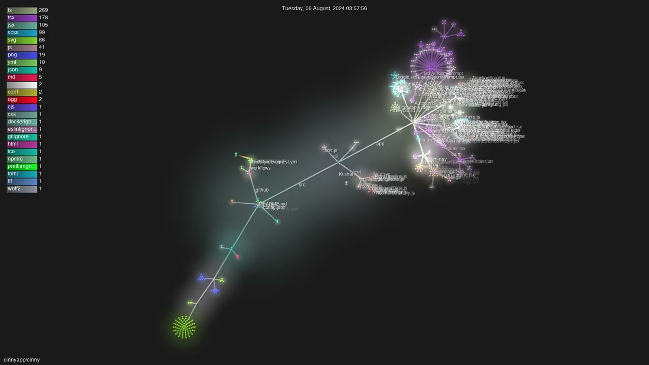 cinnyapp/cinny - Gource visualisation