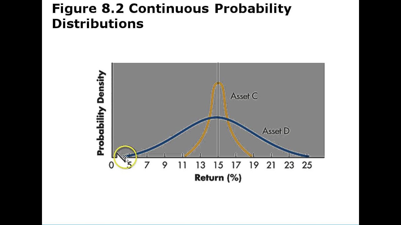 Risk & Return  Part 1 Chapter 8