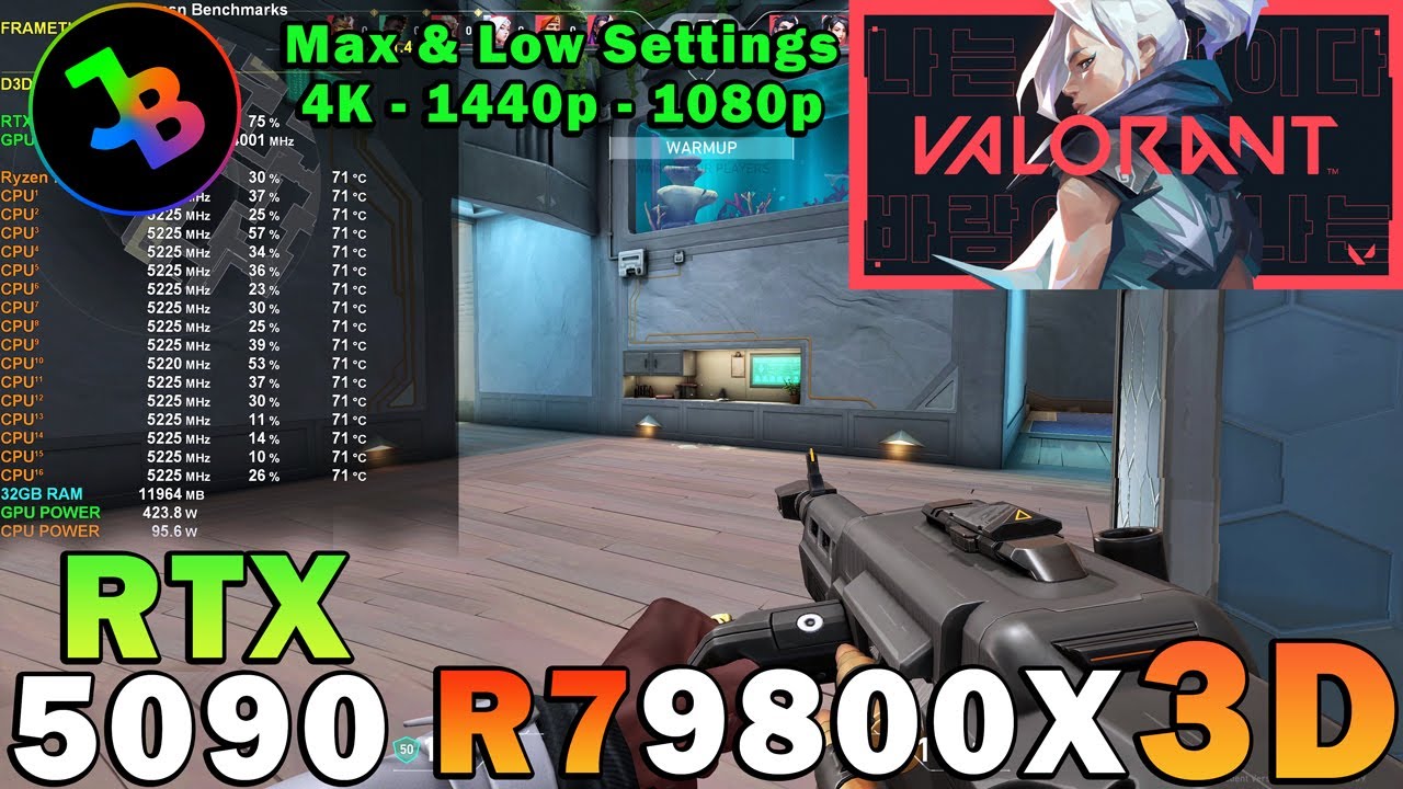 VALORANT | RTX 5090 | Ryzen 7 9800X3D | 4K - 1440p - 1080p | Max & Low Settings