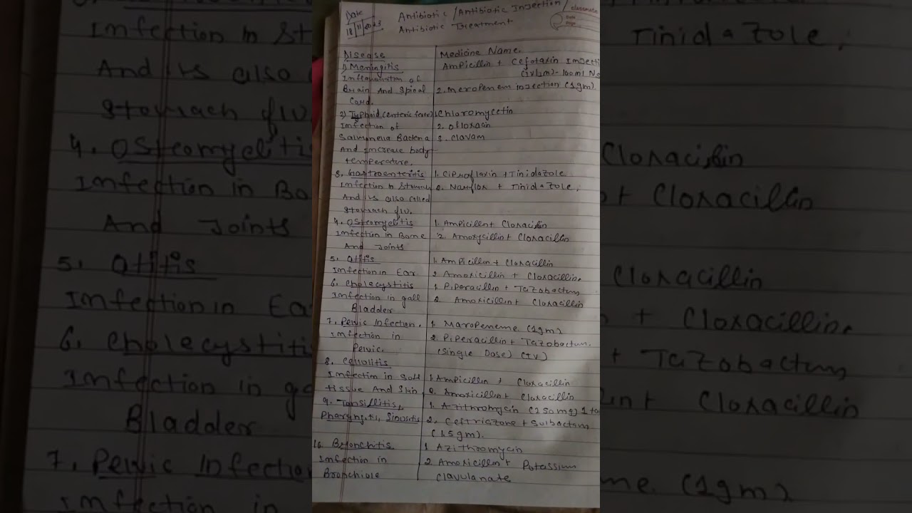 Antibiotics/Antibiotics Injection//Antibiotic Tablet #hospitalstaff #medicalknowledgeonline #shorts