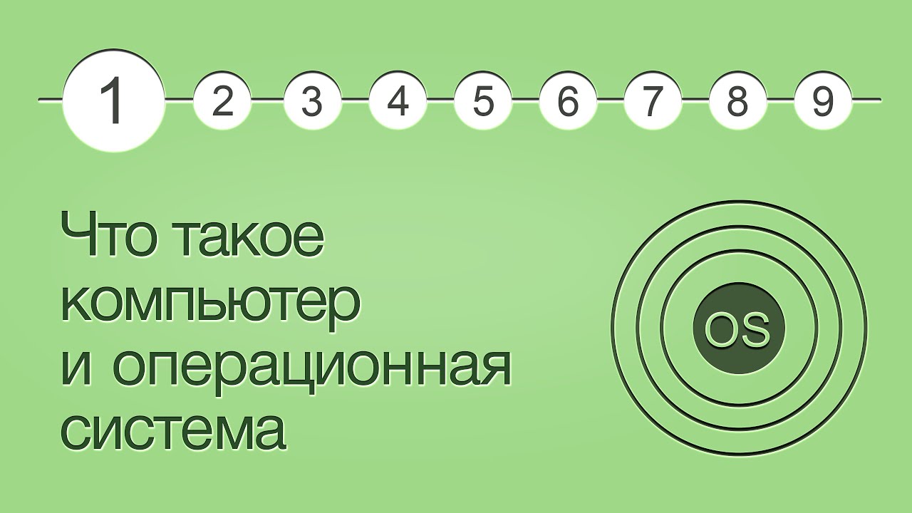 Операционные системы, урок 1: Что такое компьютер и операционная система | Хекслет