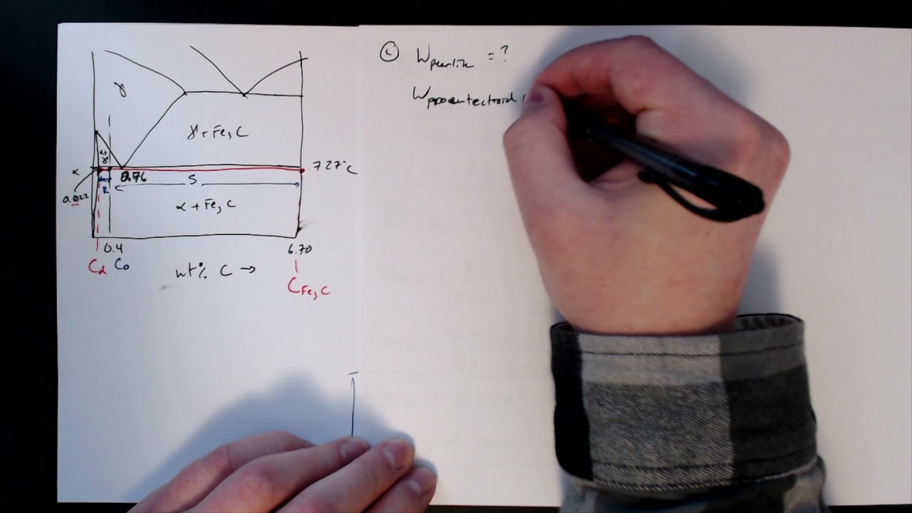 MSE 201 S21 Lecture 36 - Module 3 - Steel Phase Diagram Example