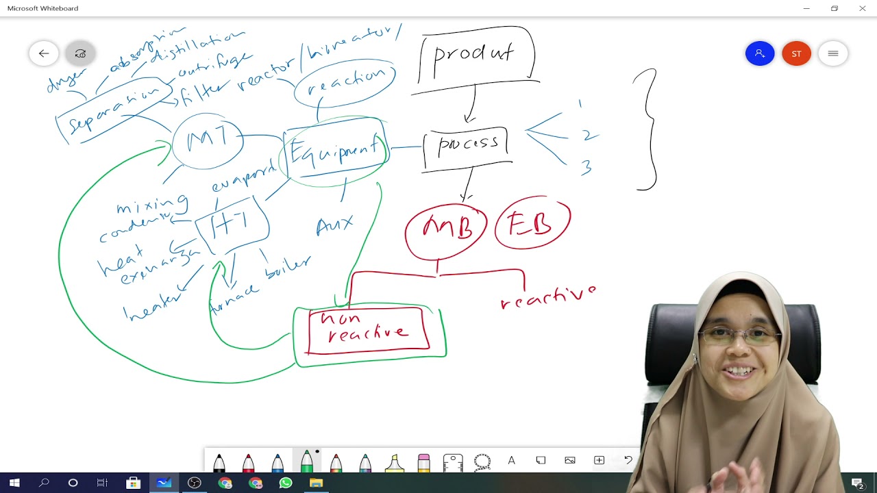 Material Balance for Plant Design Part 1