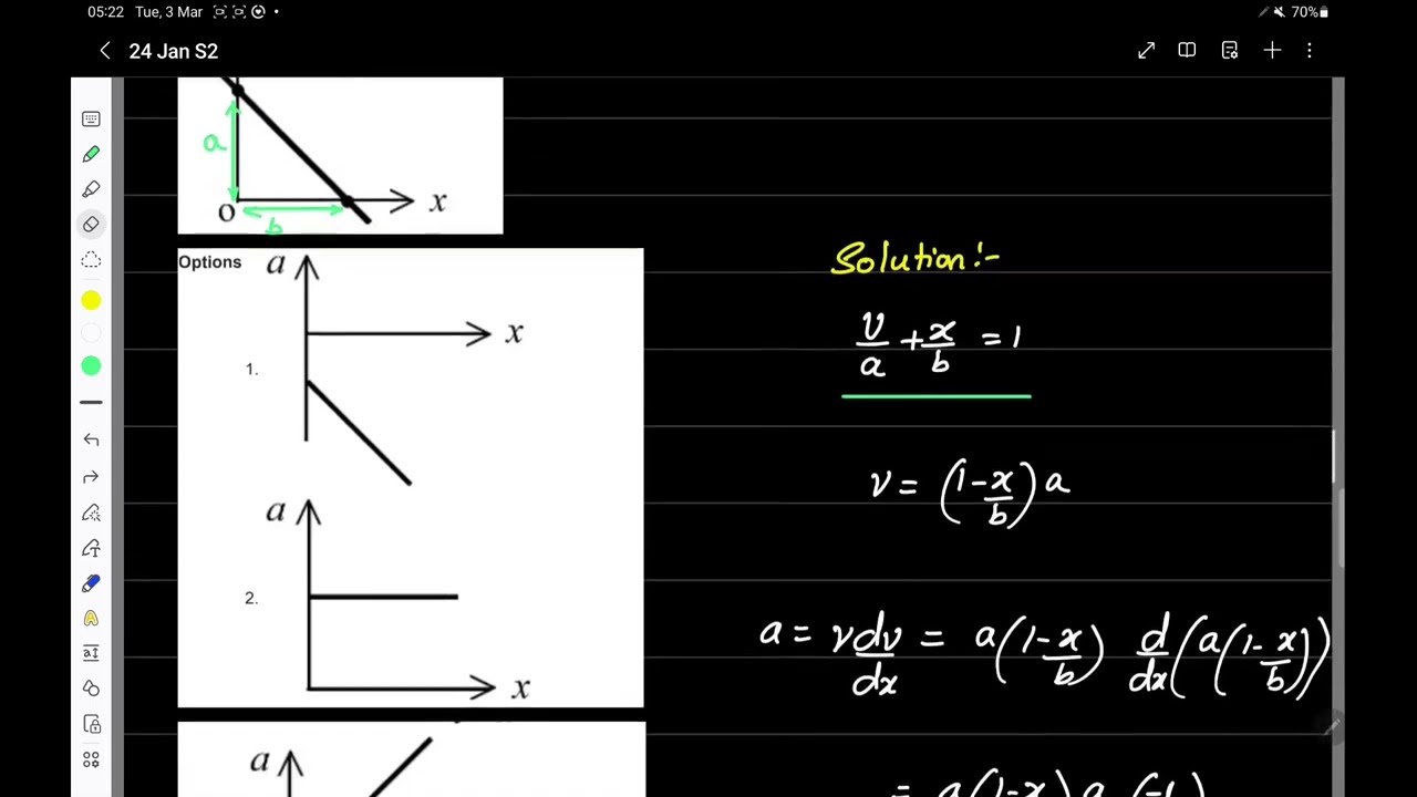 JEE Main 2026 Physics Solution | 24 Jan Shift 2 | Kinematics v-x to a-x Graph