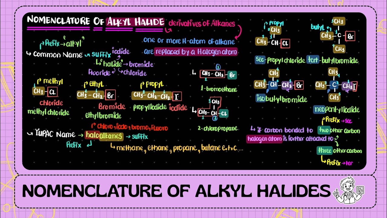 2nd Year | Nomenclature Of Alkyl Halides