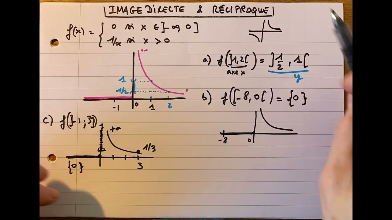 Image directe et image réciproque, exemples avec graphiques [Applications, Fonctions]