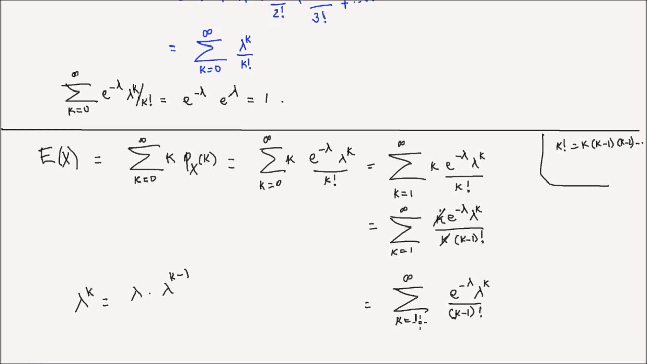 Poisson Distribution