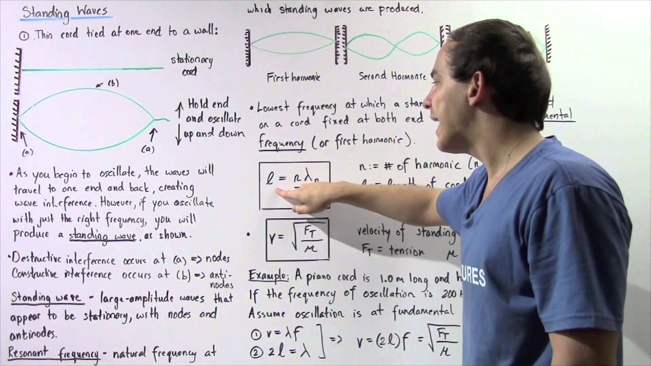 Standing Waves