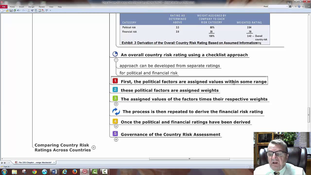 Fin225 Chapter 16 Country Risk Analysis Mind Map Dr George Mochocki