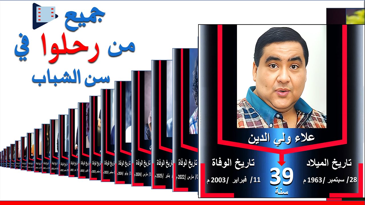 جميع ممثلين مصريين ماتوا ورحلوا في سن الشباب | وفيات الفنانين | ممثين رحلوا