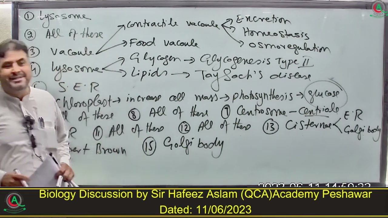 Biology discussion by Sir Hafeez Aslam QCA Peshawar