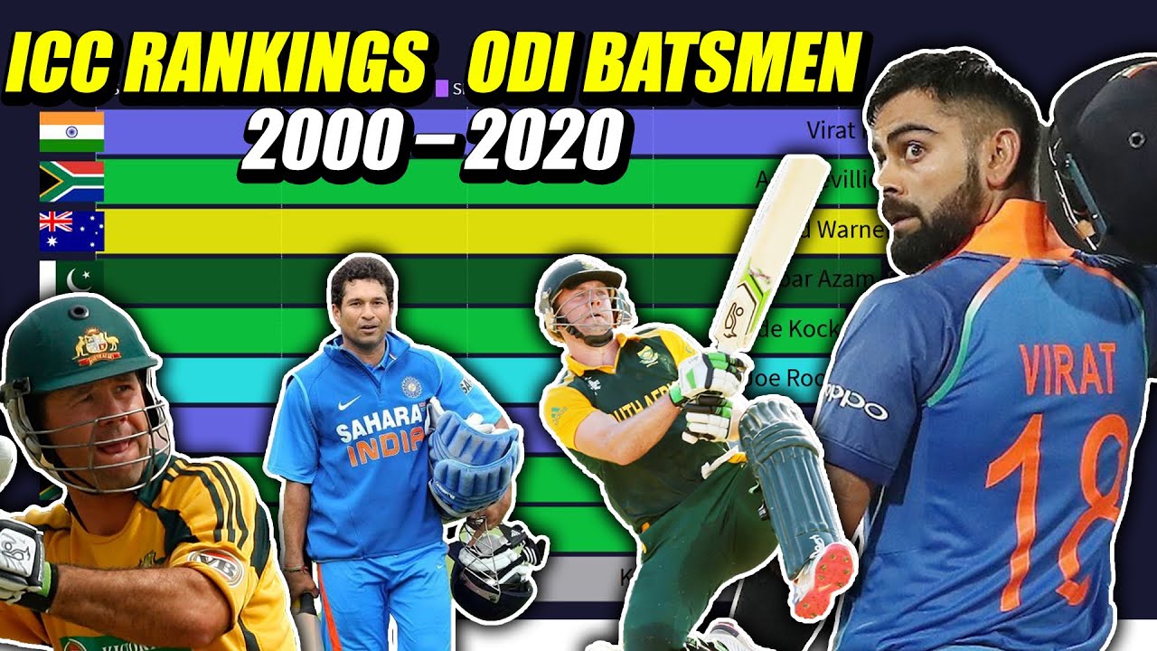 ICC Rankings| ODI Top10 Batsmen| 2000-2020|  ICC Latest