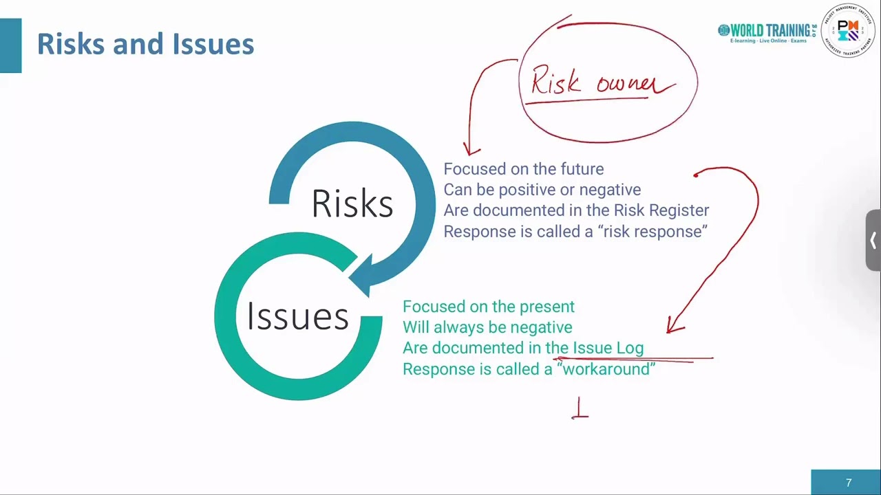 Problem Detection | Improving Teamwork and Delivery with AGILE | PMI | 1WorldTraining.com
