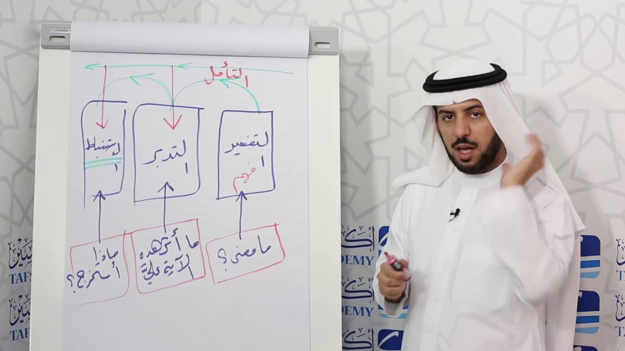 أصول التدبر وطرق الاستنباط د  فهد الوهبي المحاضرة 2