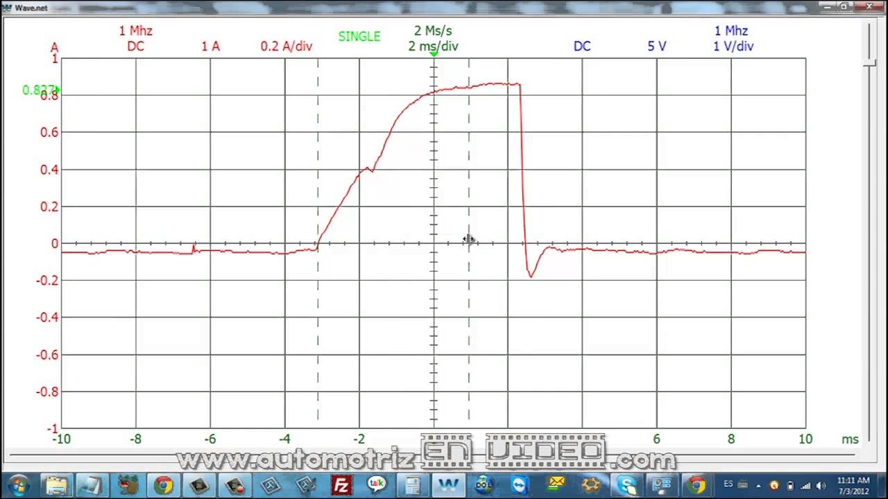 Diagnóstico con Osciloscopio y Pinza Amperimétrica, Análisis de Inyector