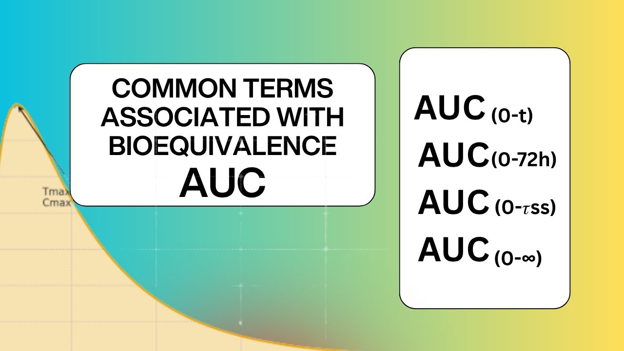 Общие термины в исследовании биоэквивалентности: AUC | AUC(0-t) | AUC(0-tss) | AUC(0-inf)
