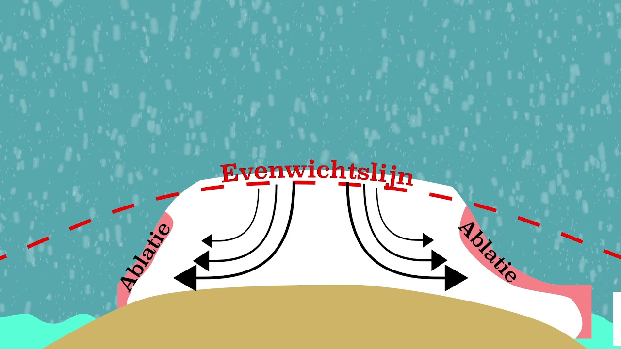 Klimaatverandering: Kantelpunten van een gletsjer of ijskap