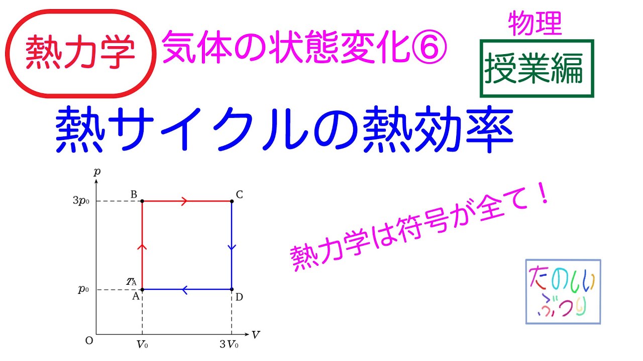 【熱サイクルの熱効率】高校物理　熱力学　気体の状態変化⑥ 熱サイクルの熱効率　授業