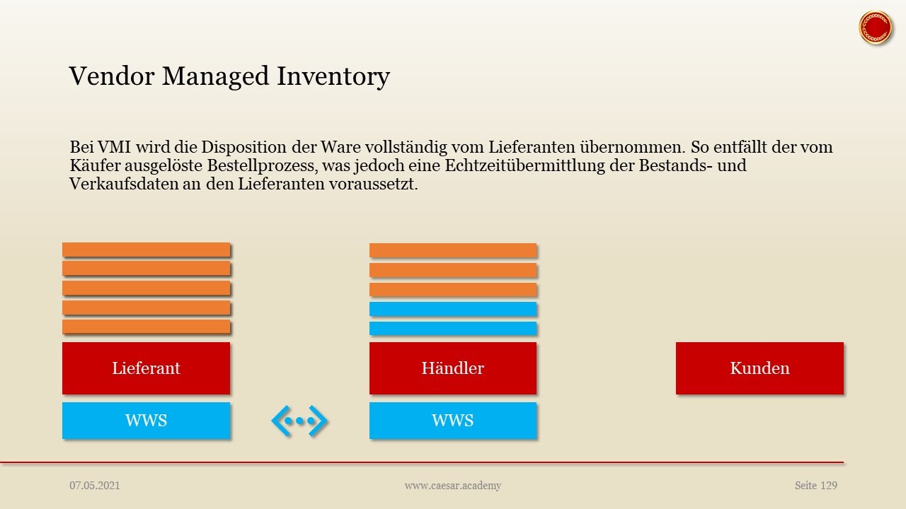 Vendor Managed Inventory - 👨🏼‍🎓 EINFACH ERKLÄRT 👩🏼‍🎓