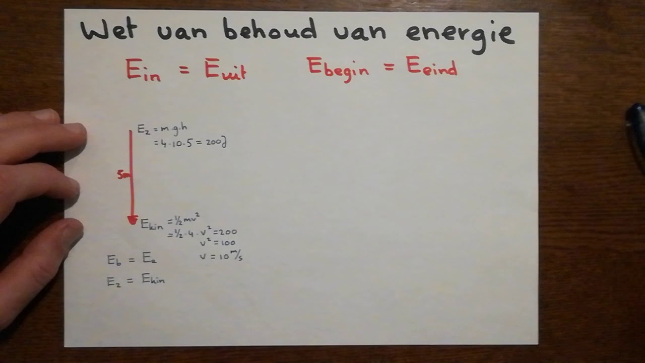 Wet van behoud van energie