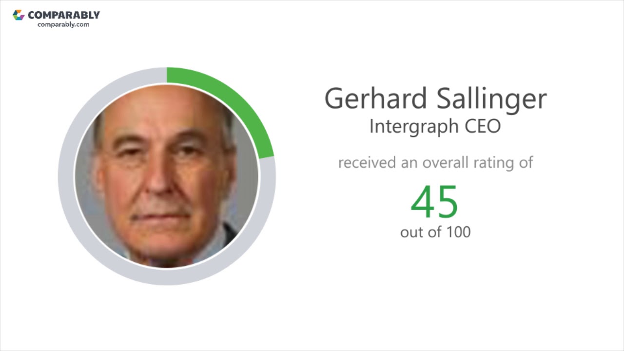 Working at Intergraph - May 2018