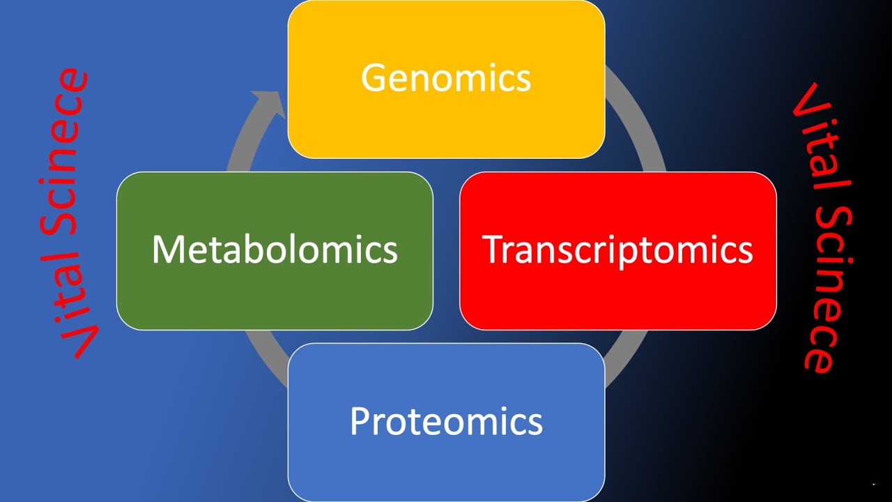 Metabolomics