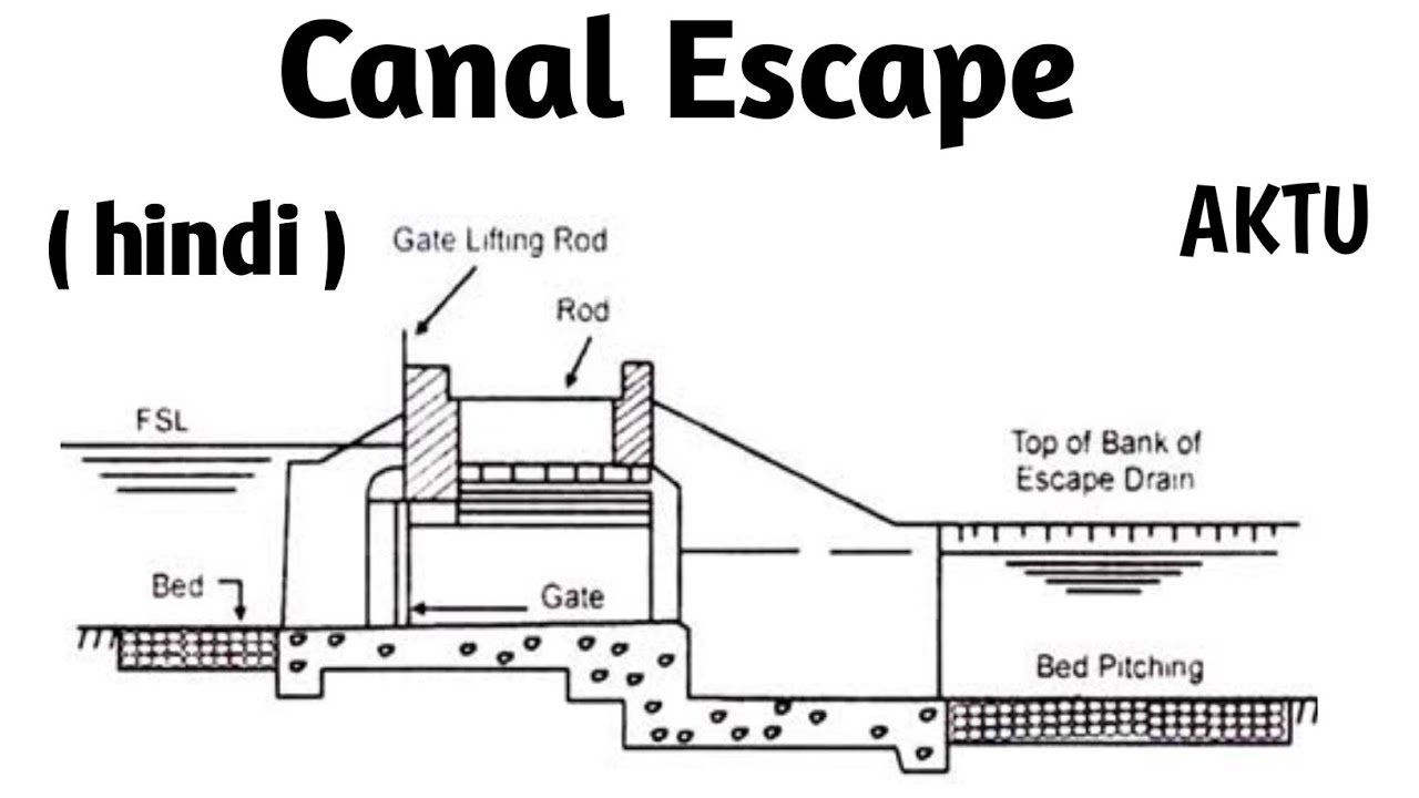 Canal escape | canal escape in hindi