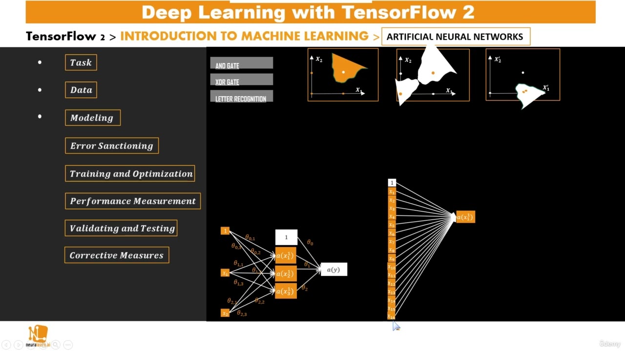 36. Neural Networks Modeling