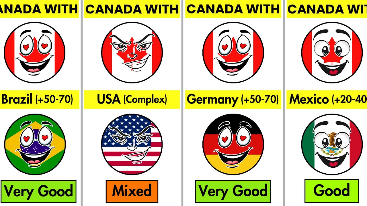 How Is Canada’s Relationship With Other Countries?🌍