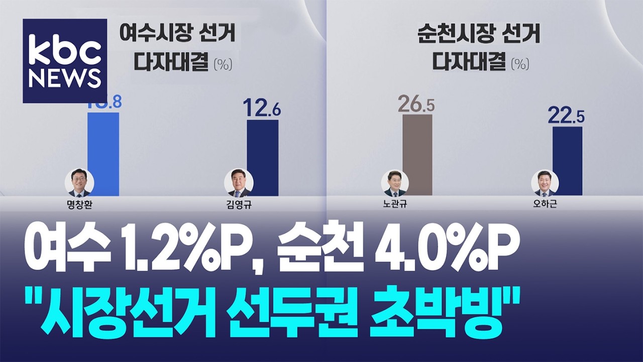 여수 1.2%P, 순천 4.0%P…
