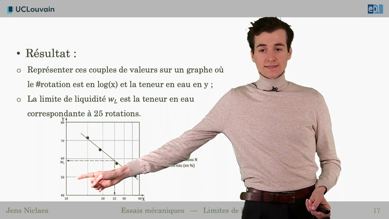 Limites d'Atterberg