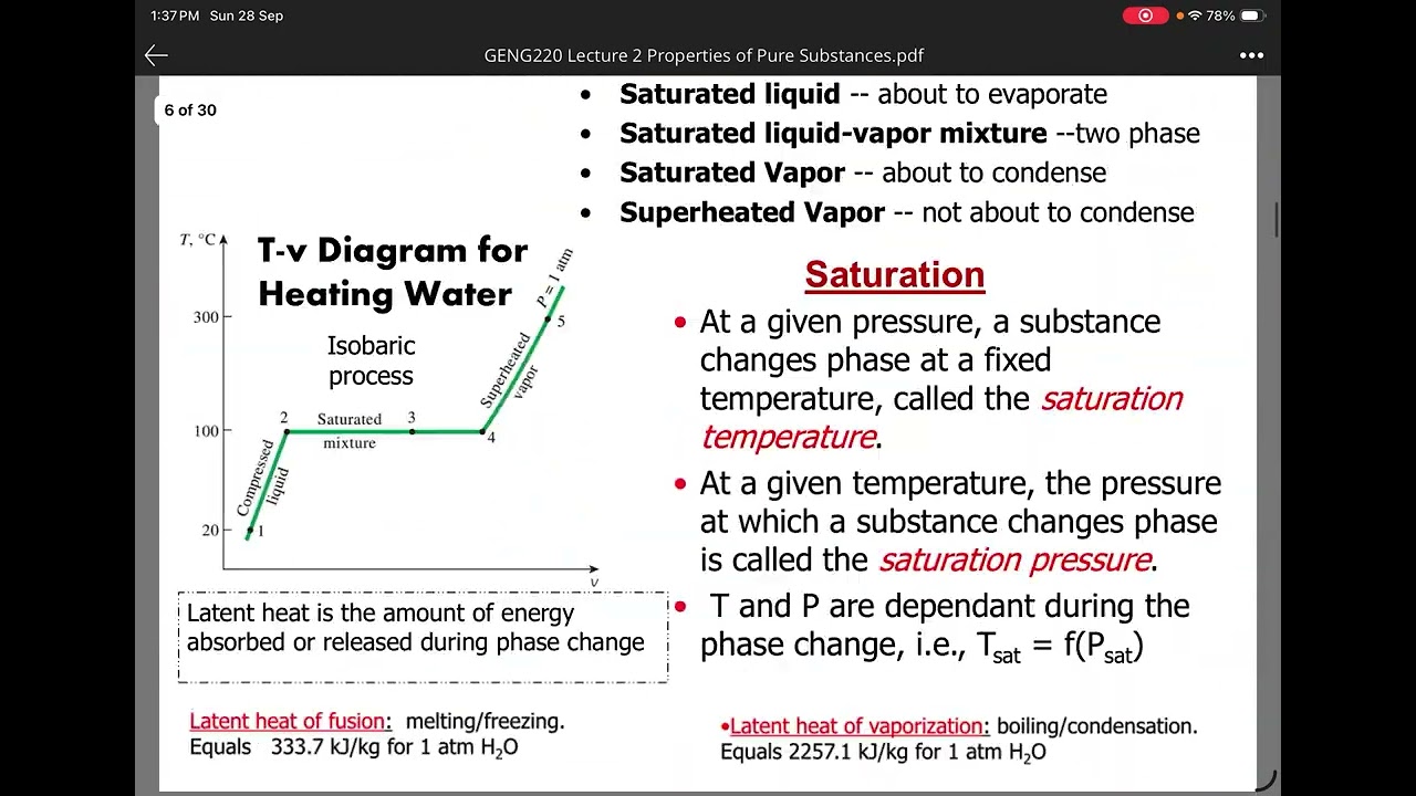 Thermodynamics Ch.2 table exercise 