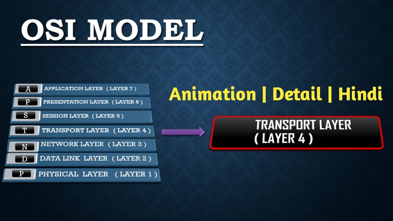 What is Transport layer in OSI Model | Animation | TCP & UDP | Detail | Hindi