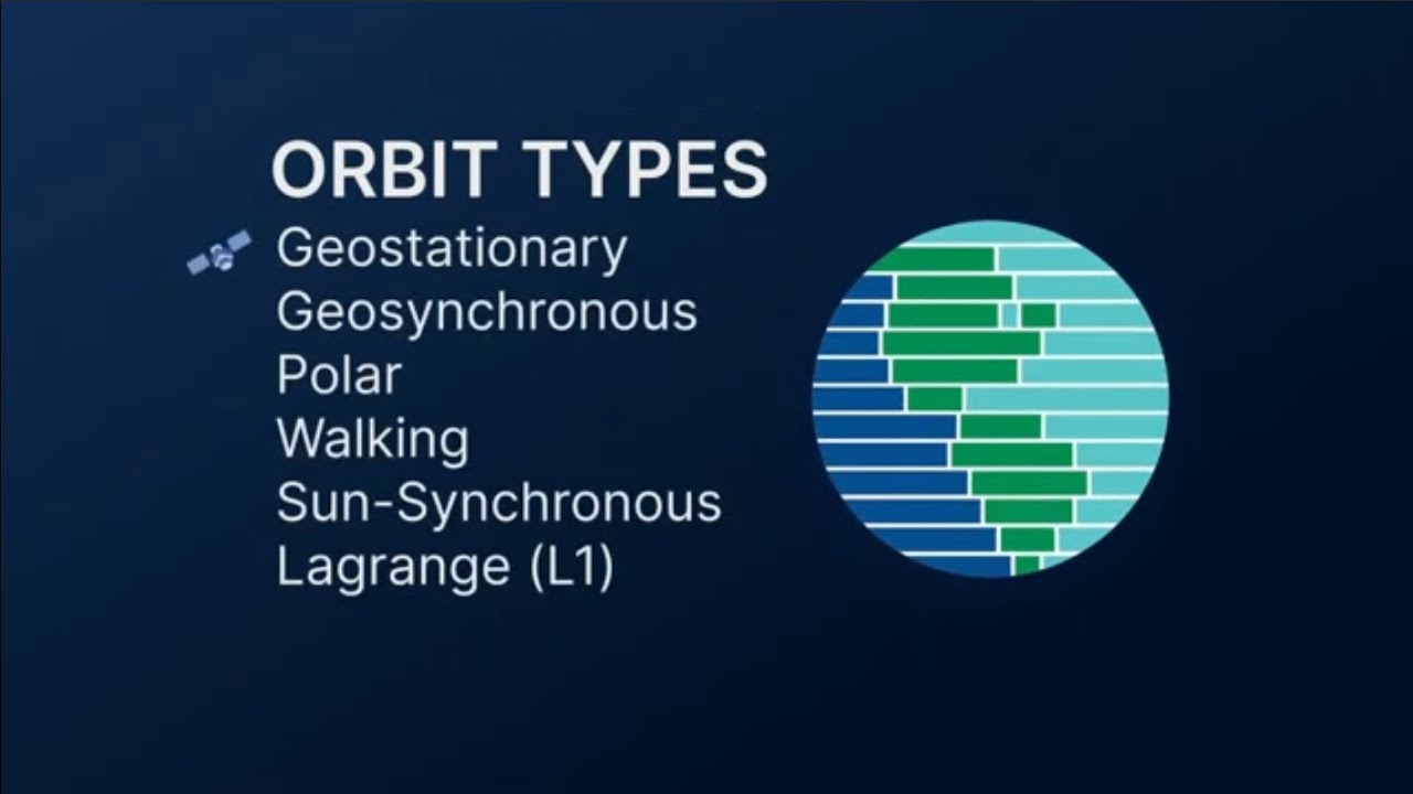 Orbit Types - NASA Earthdata