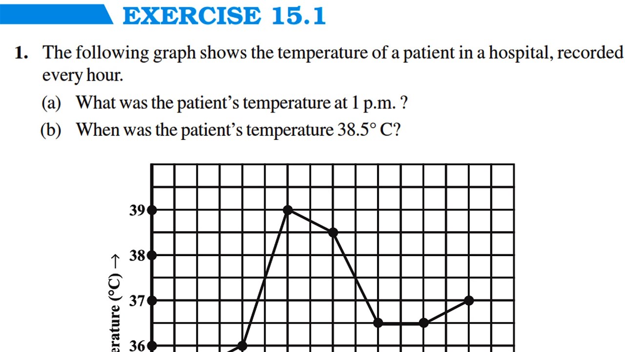 Chapter 15 Introduction to Graphs || Exercise 15.1 & Basic || Class 8 Maths RBSE CBSE NCERT