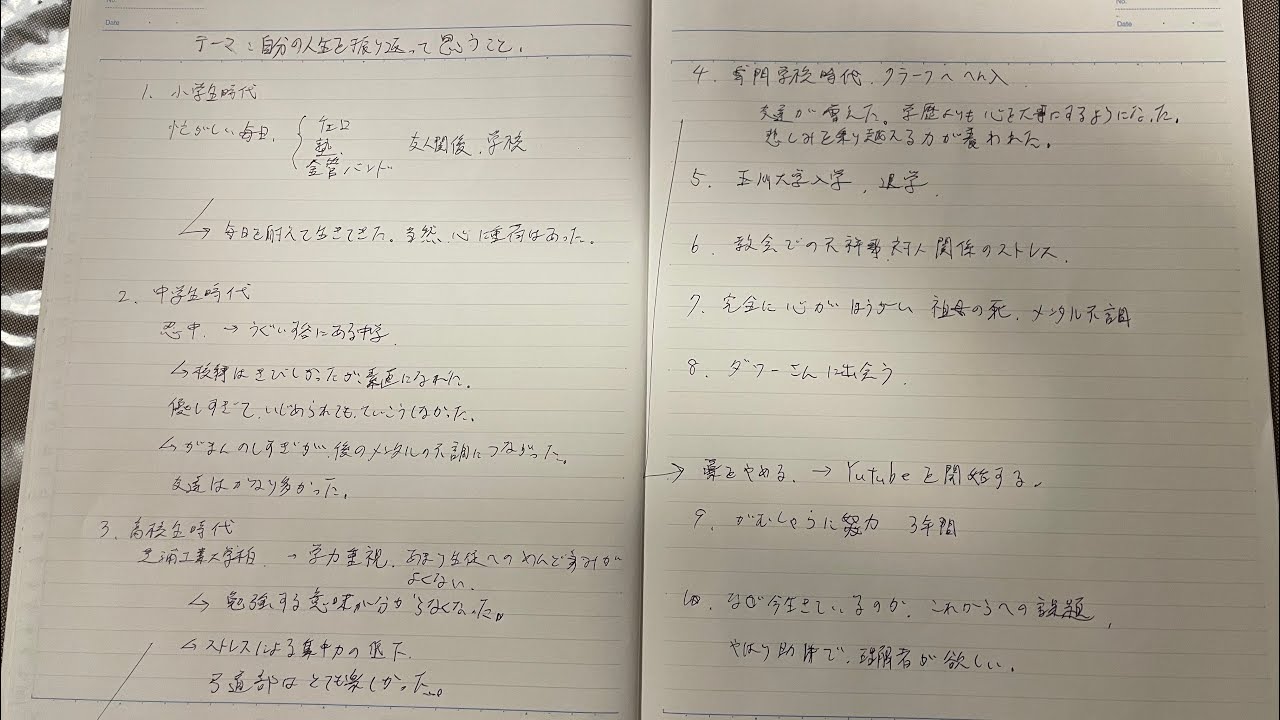 テーマ　自分の人生を振り返って思うこと　お話＆これからの課題と祈り