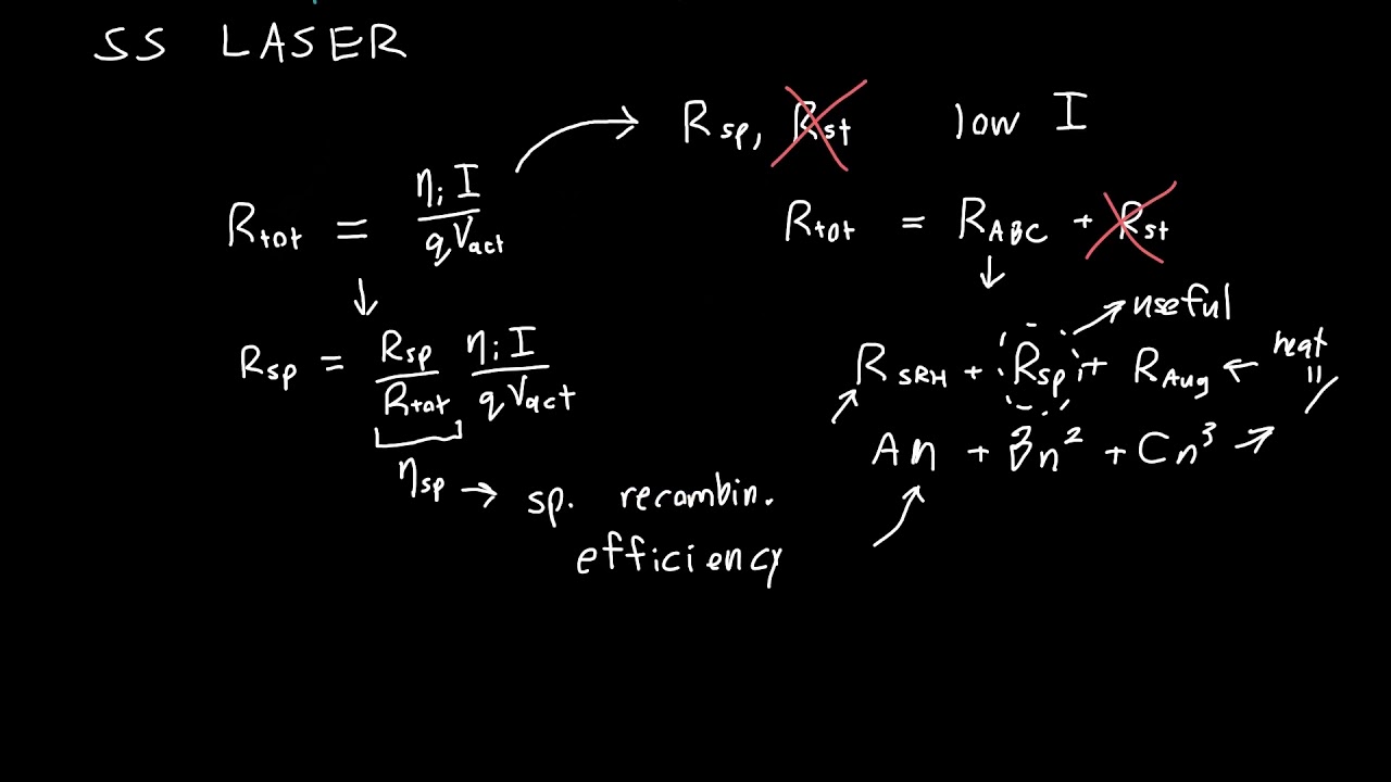 LASER Below Threshold Explained