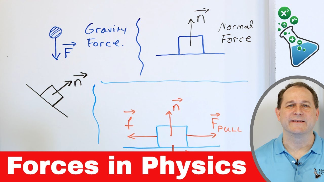 Forces in Physics - Gravity, Friction, Tension & Vectors