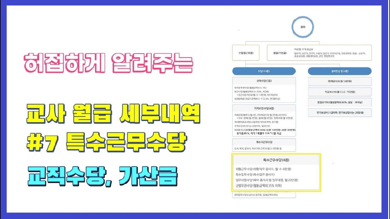 [교사월급] #07 특수근무수당 (교직수당, 교직수당 가산금)