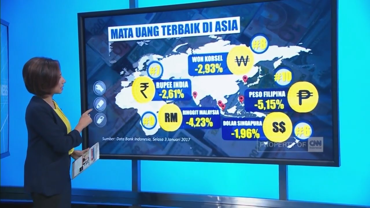 Pesona Rupiah di Asia