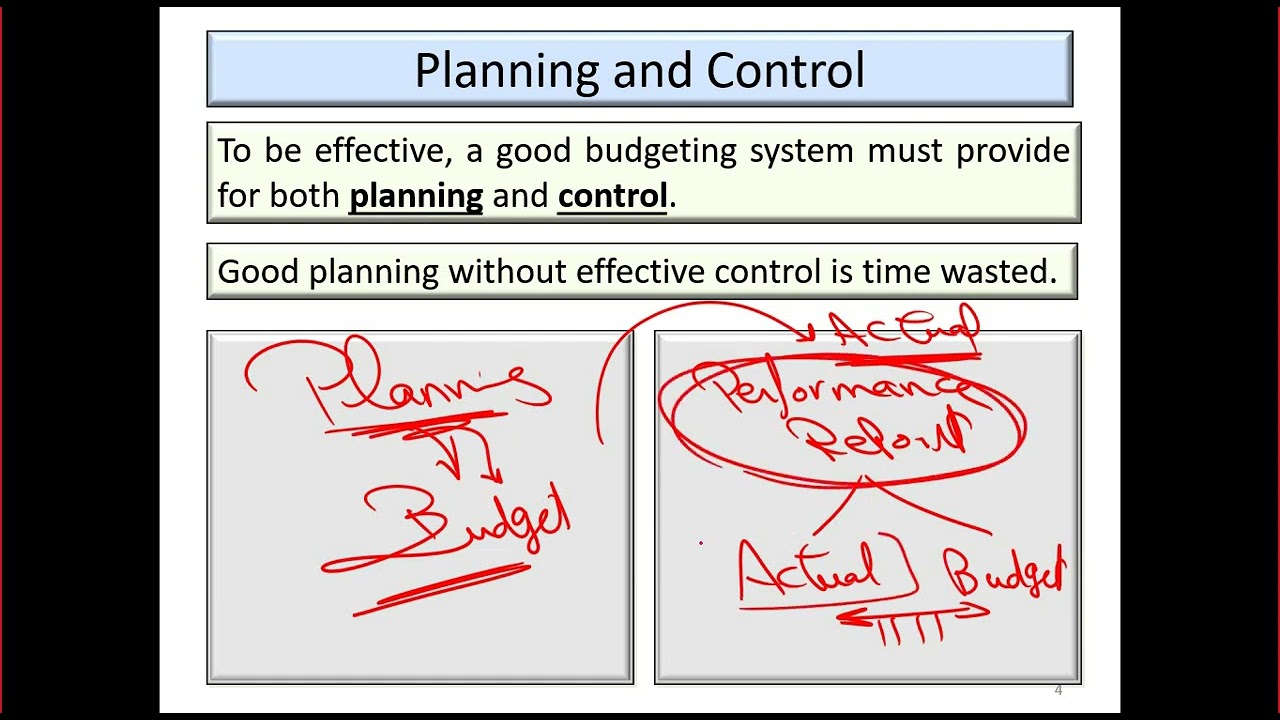 Profit Planning and Budgeting