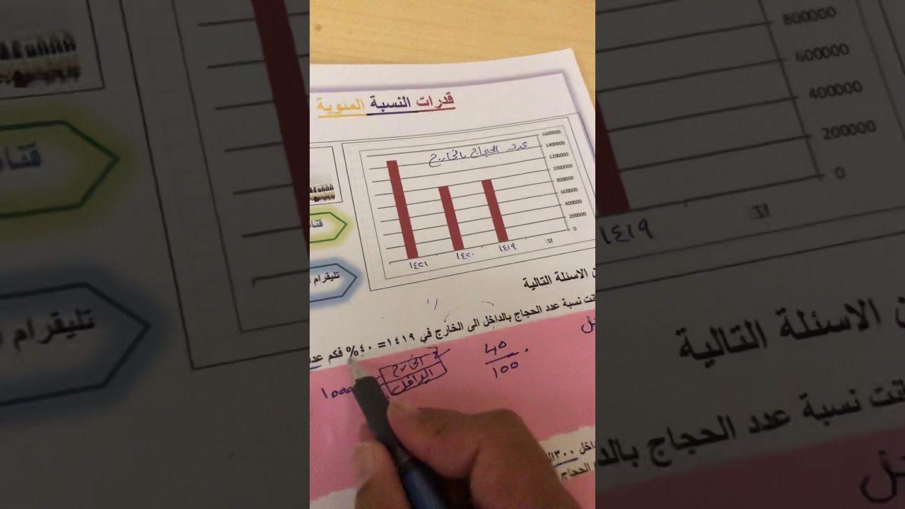 قدرات النسبة المئوية لن تنسى أبدا