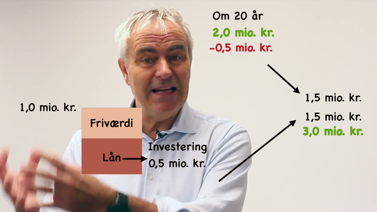 En sikker vej til din f&oslash;rste million