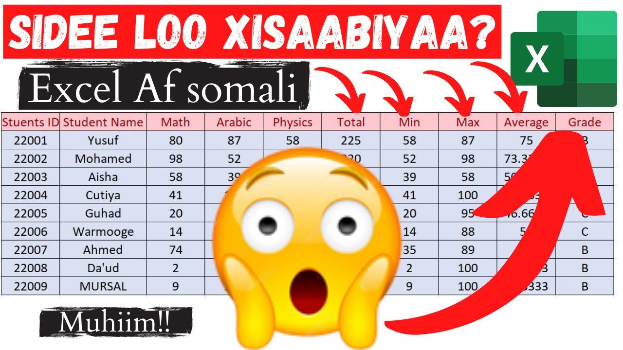 Sidee Lagu Helaa ? | Average, Total, Min, Max and Grade | Excel Af Soomaali