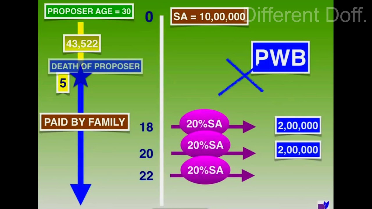 LIC PLAN   832 CHILD MONEY BACK PLAN
