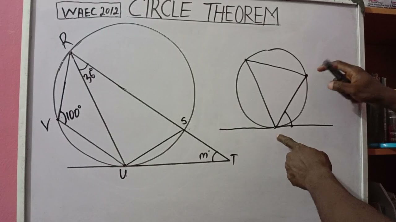 CIRCLE THEOREM (WAEC 2012)